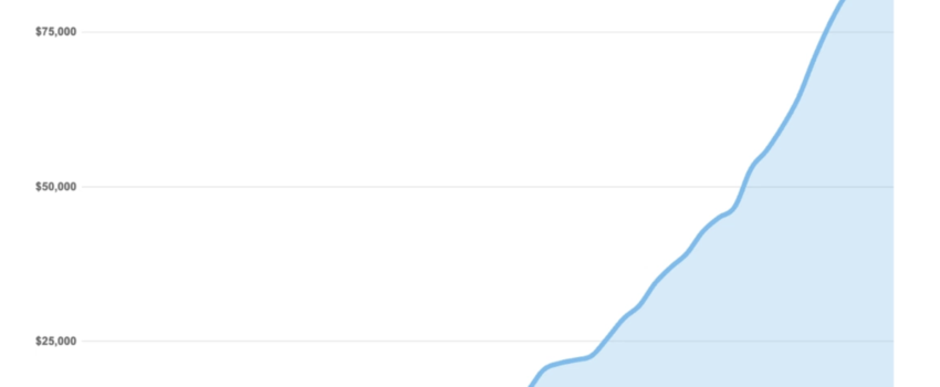 Post Thumbnail